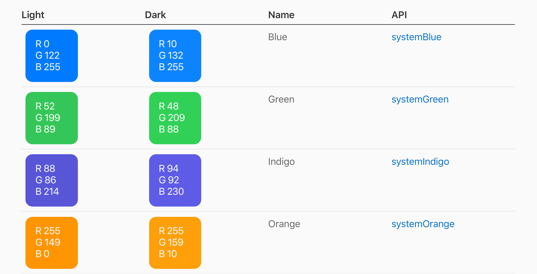 Apple Docs: Color pairs
